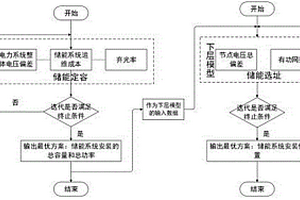 分布式光伏-储能系统多目标优化配置方法