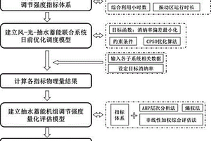 风光蓄联合系统中抽水蓄能机组调节强度的评估方法