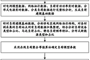 用于负荷模型的在线建模方法及系统