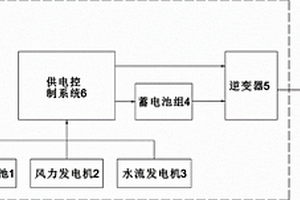 船用风光水复合供电系统