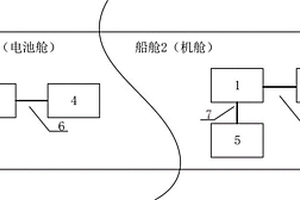 电动船舶的机舱监测系统