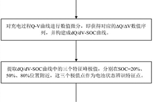 磷酸铁锂动力电池“跳水”故障的辨识预判方法