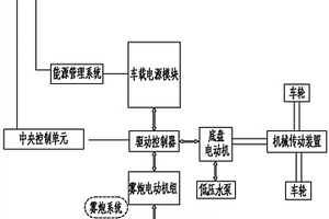 纯电动多功能抑尘车电力系统