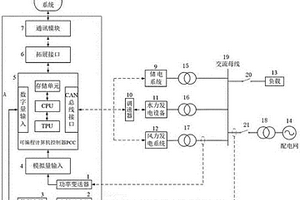 风水储互补发电系统控制装置