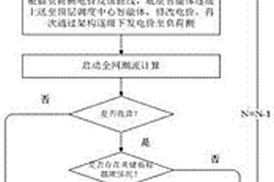 基于智能体的配电网接入规划系统与方法