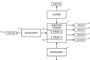 基于交流母线的多能源微电网供电系统