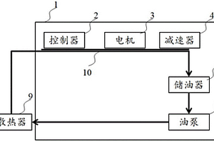 集成油冷的电驱系统