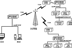 基于3G和风光互补供电技术的远程监控维护的系统