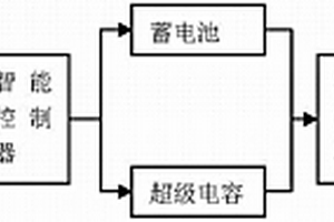 混合储能的风光互补发电系统