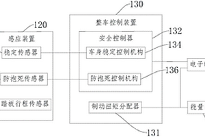 电动汽车制动系统以及电动汽车