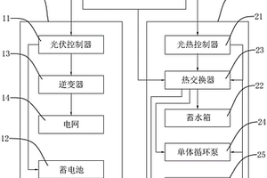 光热一体化系统