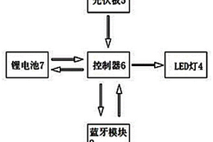 太阳能供电智能蓝牙LED灯