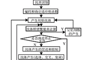 基于机会约束规划的商业园区综合能源系统优化调度方法