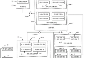 电动汽车双模充电系统