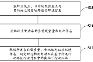 物流电动车可行驶距离的估算方法、装置及设备