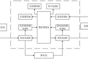 无线智能太阳能LED路灯控制器