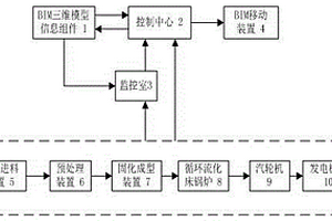 基于BIM模型的生物质固化成型燃料供电系统