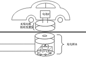 基于无线电能传输的电动汽车充电系统