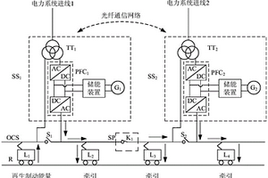 基于三网融合的网络化牵引供电系统