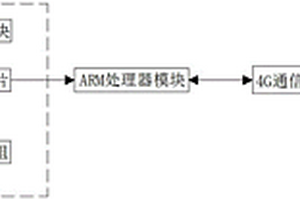 基于网联型电池管理系统的4G无线模块