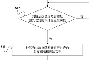 车辆充电管理方法及系统