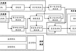 同步并网的风-光-储混合发电系统及其工作方法