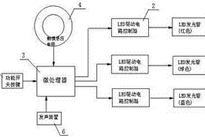 LED全彩灯