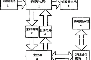 远程遥控式太阳能智能控制器