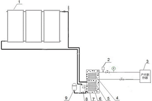 太阳能供热系统