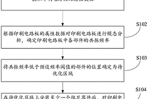 印刷电路板振动性能的优化方法、系统及电子设备