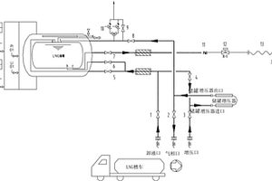 移动式LNG撬装加液卸车系统