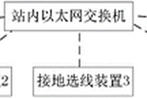 基于对等通信的接地选线系统