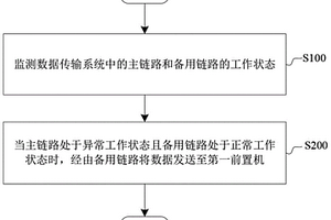 数据传输方法和系统