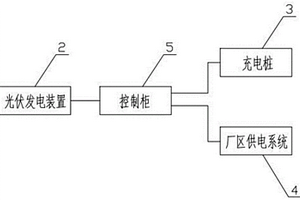 工业厂区停车场光伏车棚发电系统