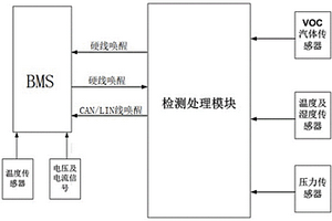 多传感器集成热失控检测单元