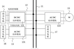 电动汽车电机控制器直流总线结构及其控制方法