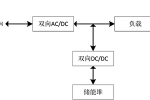 储能变换系统