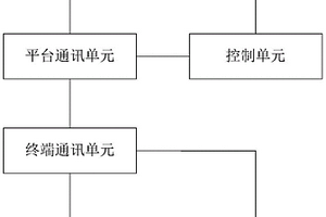 车辆监控系统及方法