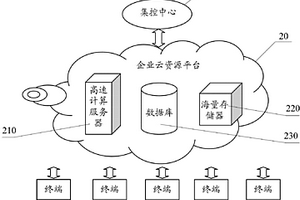 发电系统电能质量的云监测系统和电力系统