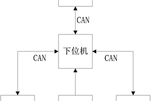 电池包键合焊接检测系统