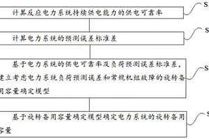 基于供电可靠率的旋转备用容量确定方法