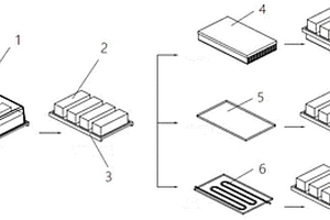 模块化可选配热管理方式的动力电池系统