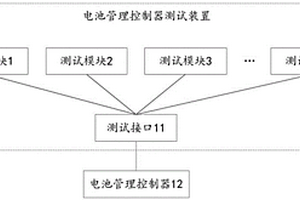 电池管理控制器测试装置及测试系统