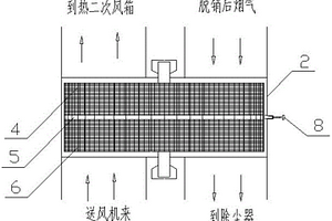 带中部声波吹灰的自清洁回转式空气预热器