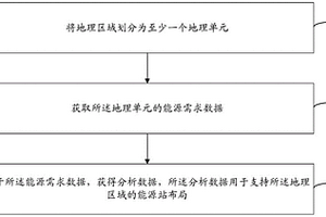 数据处理方法、装置、设备和存储介质