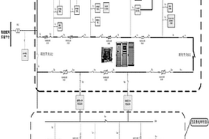 多功能智能型微电网应用平台