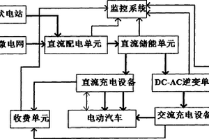 新型光伏充电站