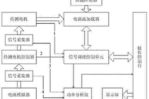 电涡流测功系统