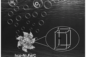 镍铁合金/碳电催化材料、其制备方法及其应用