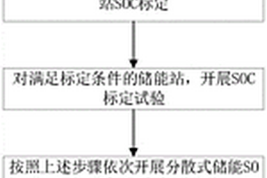 分散式储能SOC定期标定方法